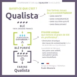 Comprendre Qualista