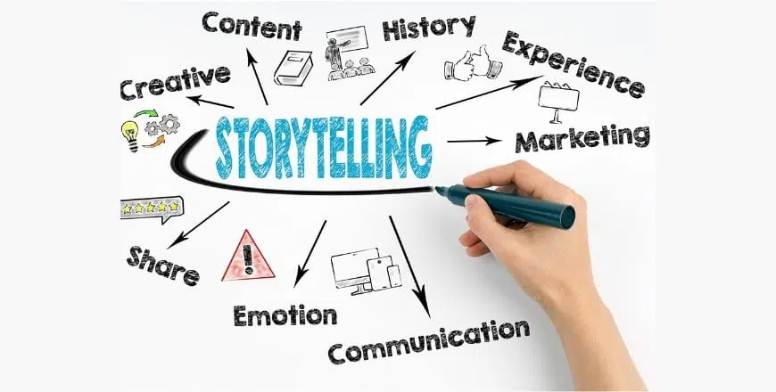 schéma storytelling
